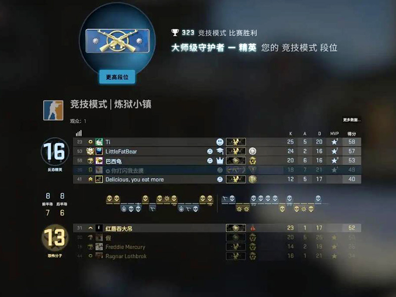 csgo段位分布在哪兒看？CSGO看段位方法！